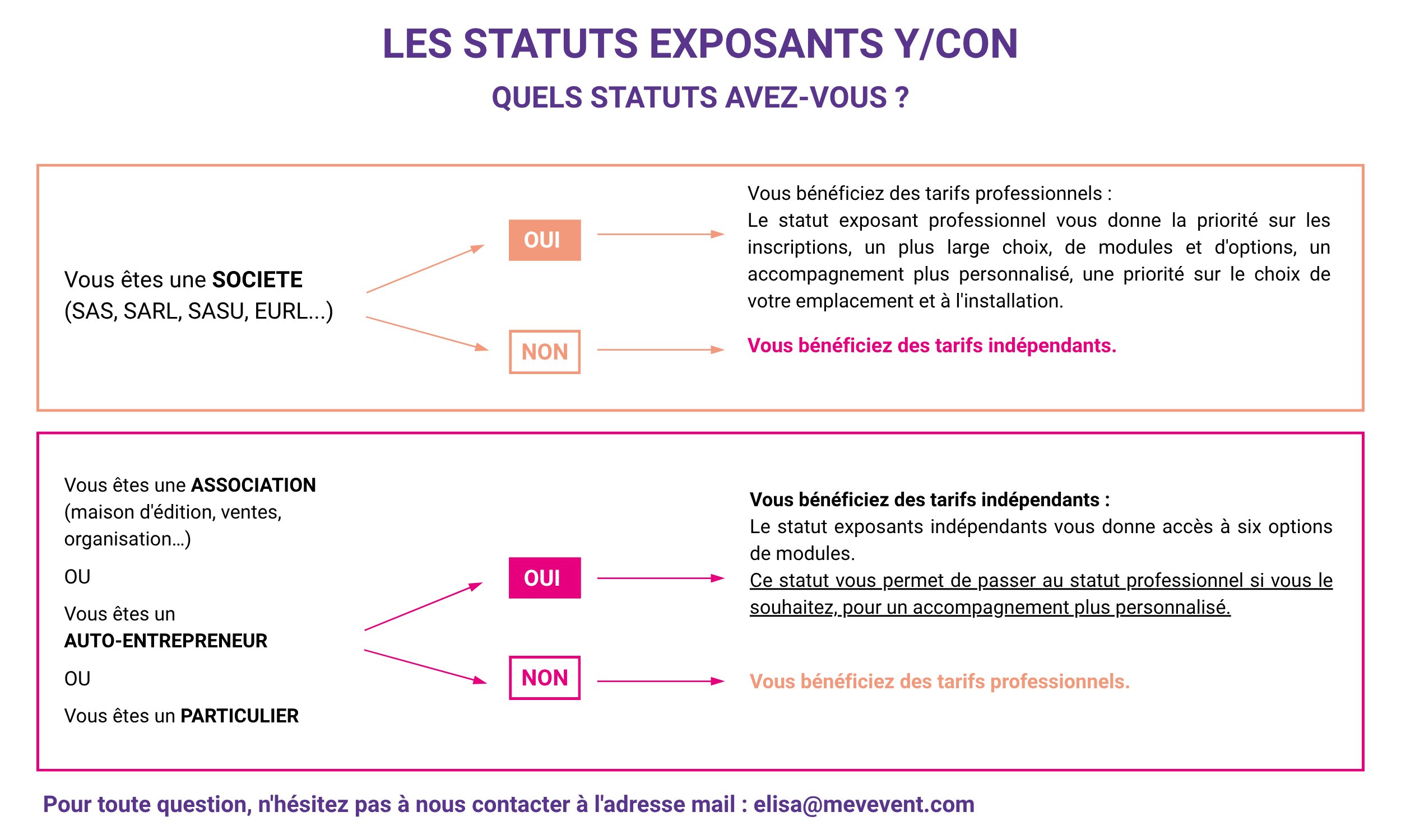 Statut Exposants Français