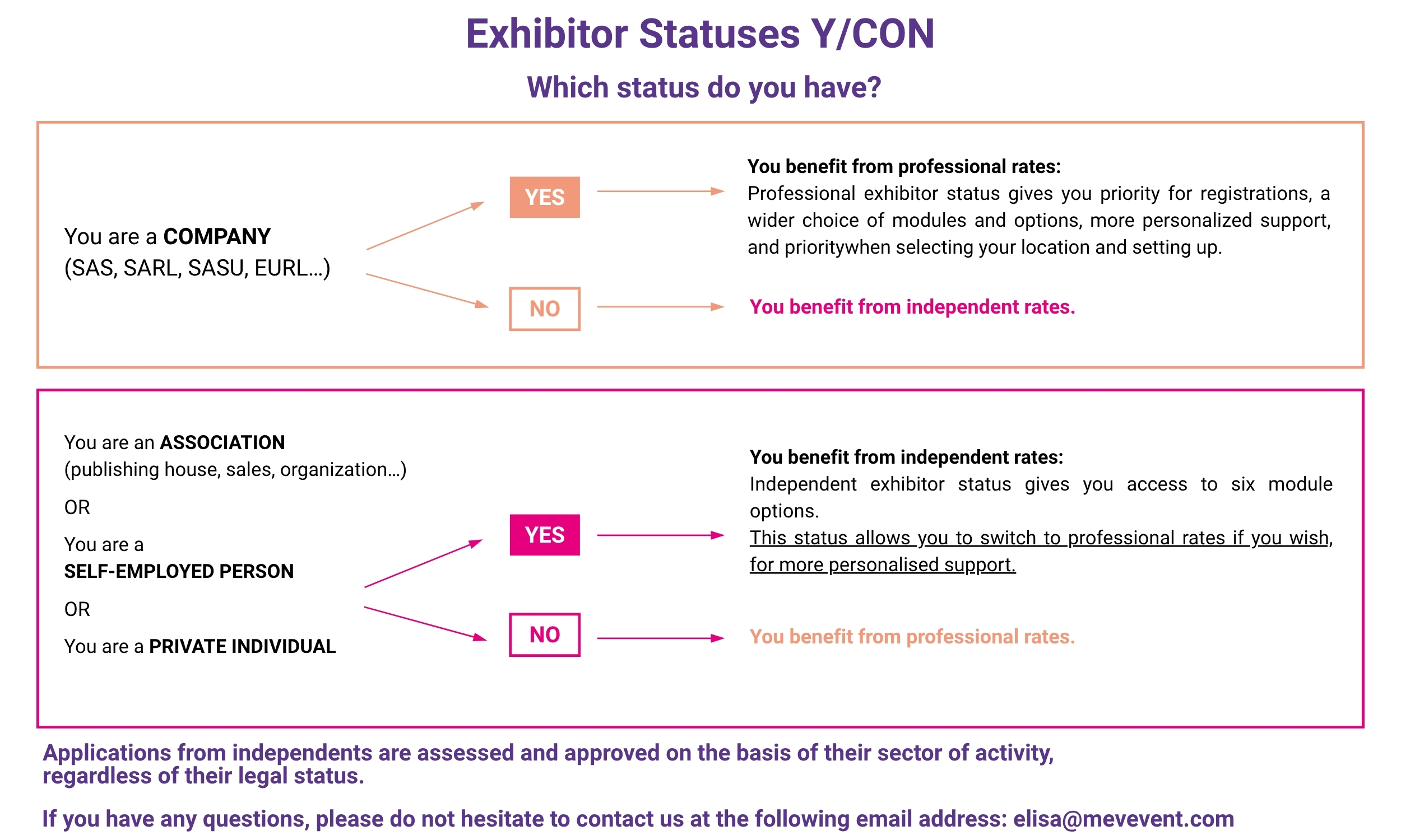 Statut Exposants (2)